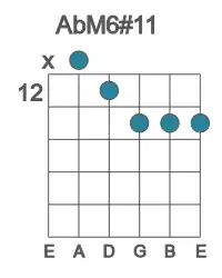 Guitar voicing #0 of the Ab M6#11 chord